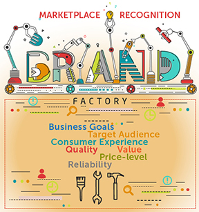 Marketplace Recognition Brand