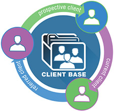 The Importance of Your Existing Client Base
