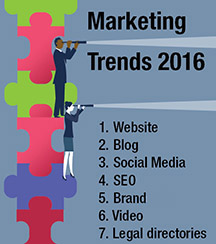 7 Trends in 2016 Marketing