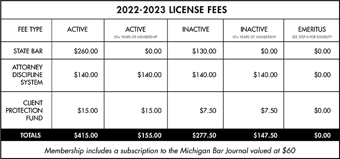 2022-2023 License Fee Chart