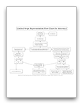 Thumbnail of Limited Scope Flow Chart for Attorneys
