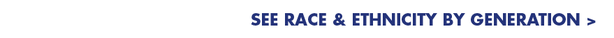 See Race & Ethnicity Demographics by Generation